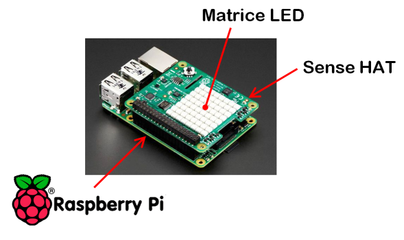 Découverte d'une matrice de LED [Les matrices LED]